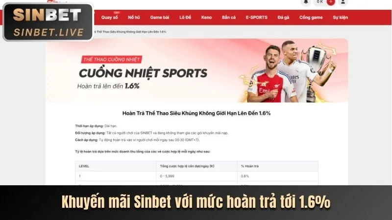 Các môn thể thao và tỷ lệ cược hấp dẫn tại cn3789 link vào